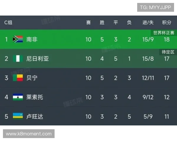 掌握美加墨世界杯亚洲区预选赛赛程表，提前了解比赛时间，合理安排观赛计划